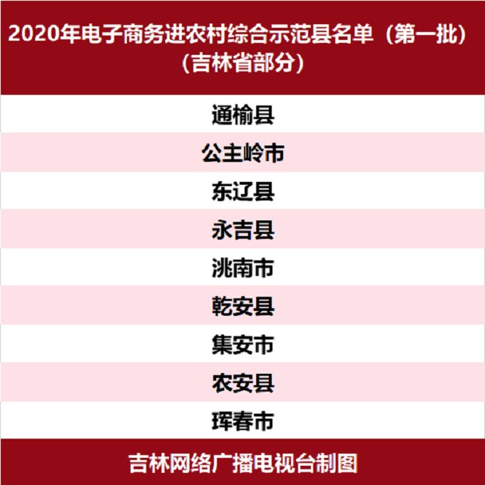 祝贺！全国首批示范县，我市通榆县和洮南市入选！